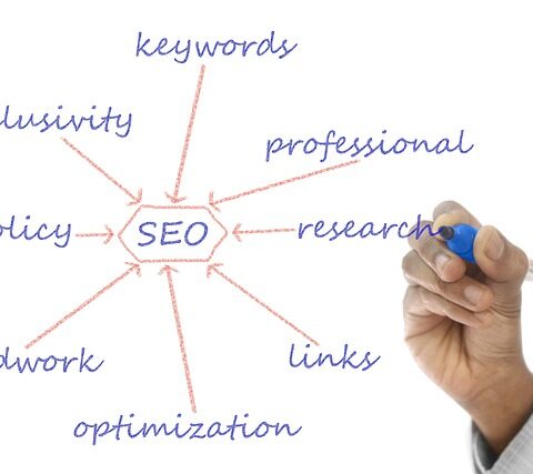 structure, plan, coding, strategy, computer, programmer, development, concepts, ideas, content, brainstorming, seo, designer, flow chart, glass, html, hand, information, medium, whiteboard, keywords, marketing, policy, search engine, search engine optimization, social media, transparent wipe board, visual screen, web page, business, businessman, connection, creativity, design, diagram, expertise, growth, handwriting, inspiration, internet, label, links, meeting, message, motivation, optimization, organization, pen, people, planning, professional, progress, research, searching, service, showing, solution, success, technology, text, traffic, writing, seo, seo, seo, seo, seo